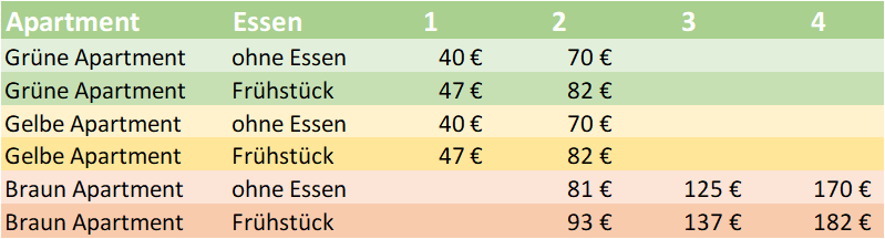EUR